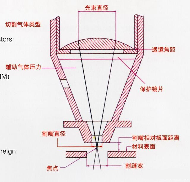 激光切割機(jī)切割原理、切割工藝、切割厚度等介紹3